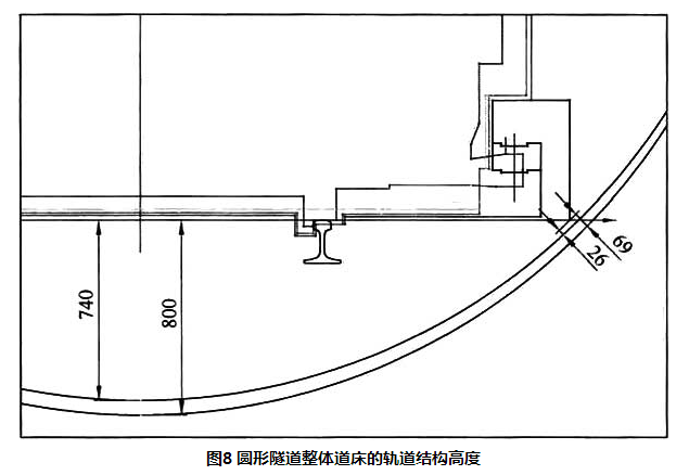 图8 圆形隧道整体道床的轨道结构高度