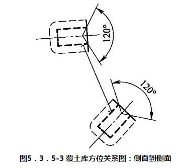 图5．3．5-3 覆土库方位关系图：侧面到侧面