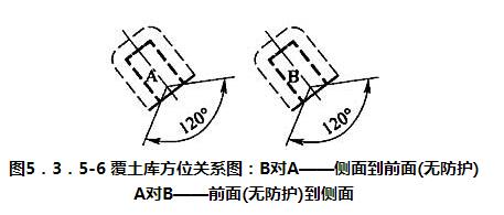 图5．3．5-6 覆土库方位关系图：B对A——侧面到前面(无防护) A对B——前面(无防护)到侧面