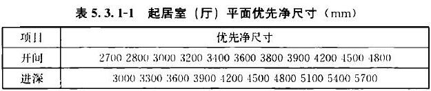 表5.3.1-1 起居室（厅）平面优先净尺寸（mm）