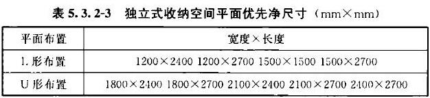 表5.3.2-3 独立式收纳空间平面优先净尺寸(mm×mm)