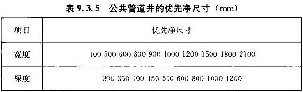 表9.3.5 公共管道井的优先净尺寸(mm)