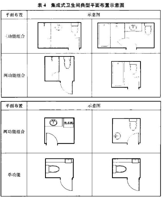 表4 集成式卫生间典型平面布置示意图