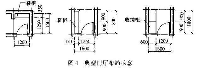 图4 典型门厅布局示意