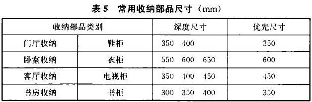 表5 常用收纳部品尺寸(mm)