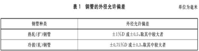 表1 钢管的外径允许偏差