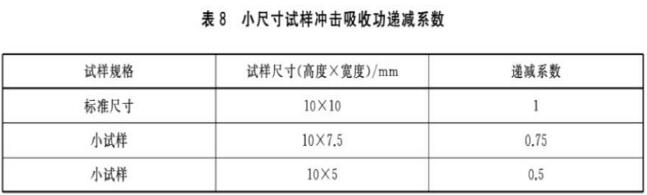 表8 小尺寸试样冲击吸收功能递减系数