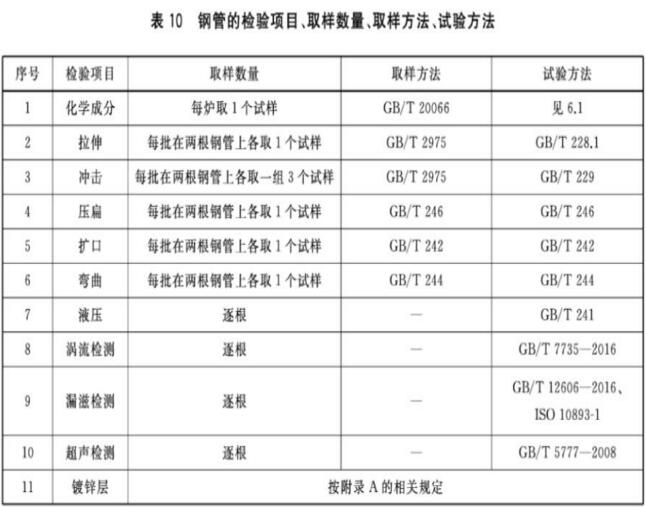 表10 钢管的检验项目、取样数量、取样方法、试验方法