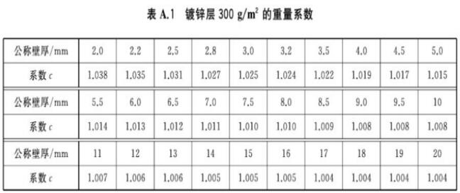 表A.1 镀锌层300g/㎡的重量系数