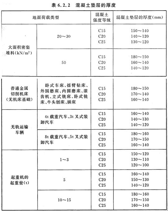 表6.2.2 混凝土垫层的厚度