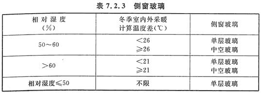 表7.2.3 侧窗玻璃