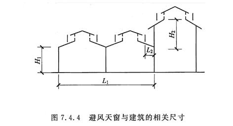 图7.4.4 避风天窗与建筑的相关尺寸