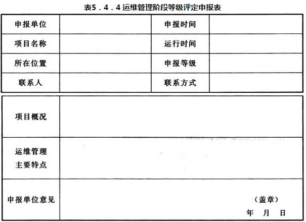 表5.4.4 运维管理阶段等级评定申报表
