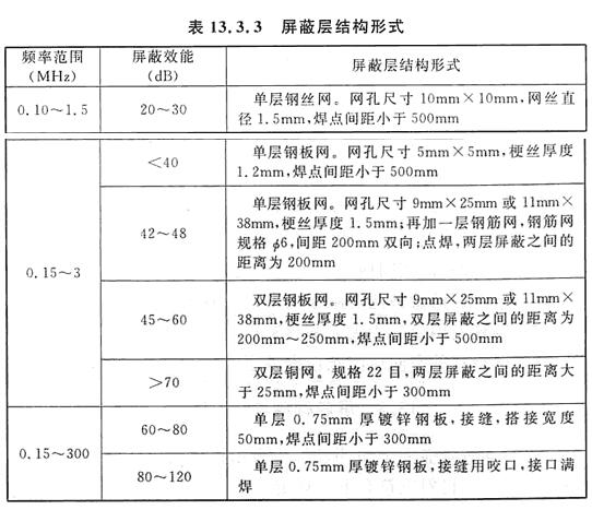 表13.3.3 屏蔽层结构形式