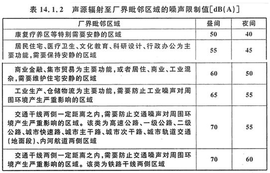 表14.1.2 声源辐射至厂界毗邻区域的噪声限制值