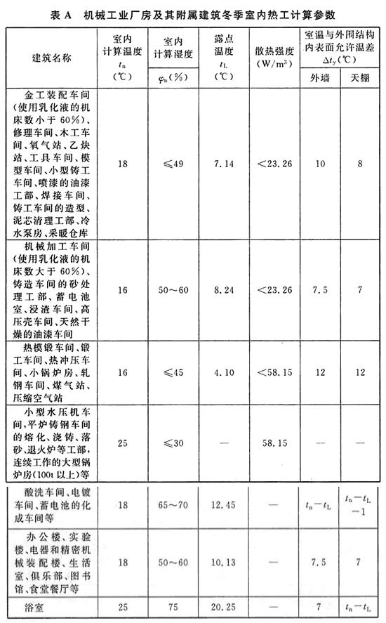 机械工业厂房及其附属建筑冬季室内热工计算参数