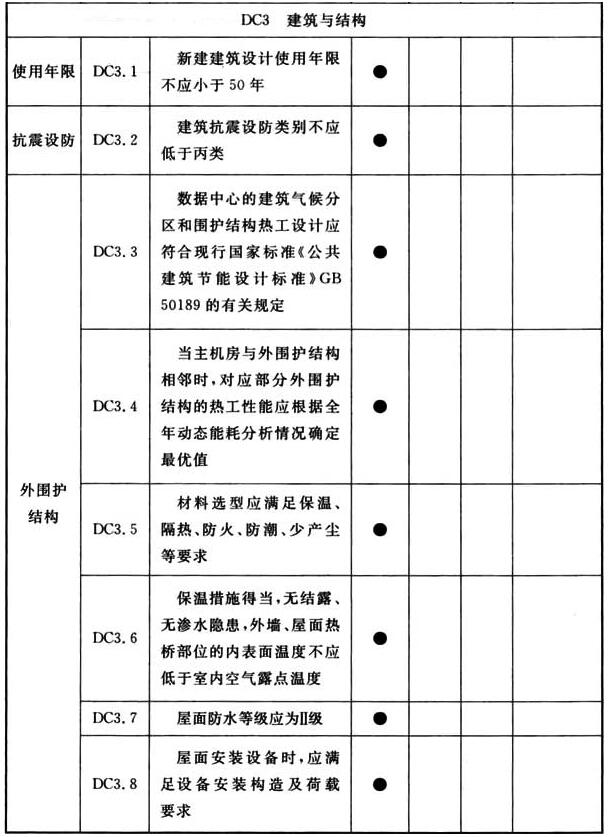 建筑与结构