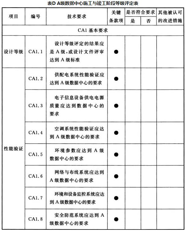 A级数据中心施工与竣工阶段等级评定表