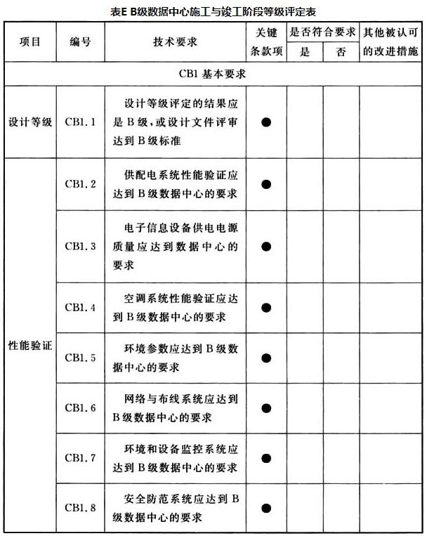 B级数据中心施工与竣工阶段等级评定表