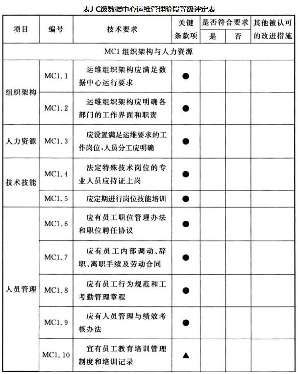 C级数据中心运维管理阶段等级评定表