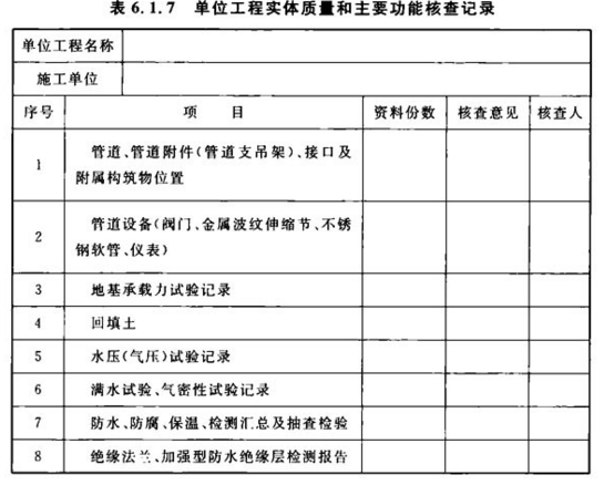 表6.1.7 单位工程实体质量和主要功能核查记录