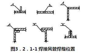 图3．2．1-1 焊接风管焊缝位置