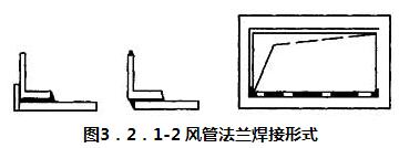 图3．2．1-2 风管法兰焊接形式