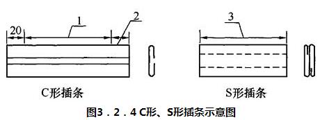 图3．2．4 C形、S形插条示意图