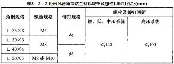 表3．2．2 矩形风管角钢法兰材料规格及螺栓和铆钉孔距(mm)