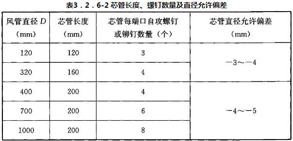 表3．2．6-2 芯管长度、螺钉数量及直径允许偏差