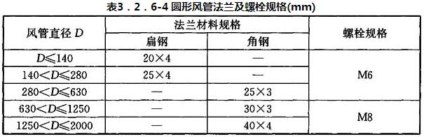 表3．2．6-4 圆形风管法兰及螺栓规格(mm)