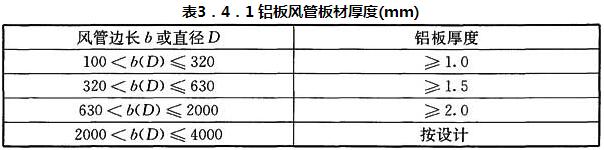 表3．4．1 铝板风管板材厚度(mm)