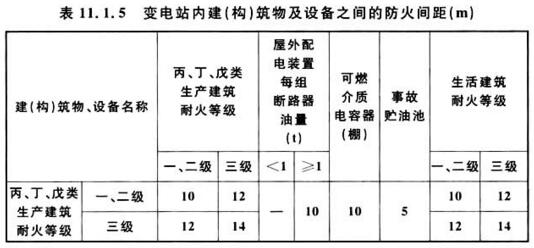 表11.1.5 变电站内建(构)筑物及设备之间的防火间距(m)