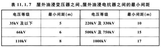 表11.1.7 屋外油浸变压器之间、屋外油浸电抗器之间的最小间距