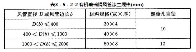 表3．5．2-2 有机玻璃钢风管法兰规格(mm)