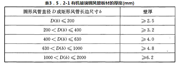 表3．5．2-1 有机玻璃钢风管板材的厚度(mm)