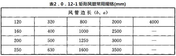 表2．0．12-1 矩形风管常用规格(mm)