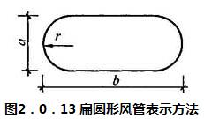 图2．0．13 扁圆形风管表示方法