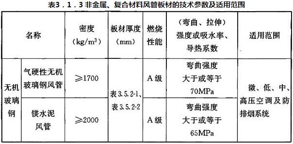 表3．1．3 非金属、复合材料风管板材的技术参数及适用范围