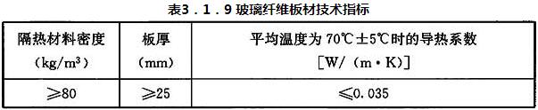 表3．1．9 玻璃纤维板材技术指标