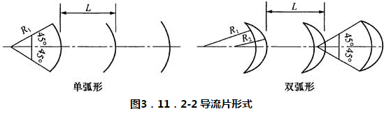图3．11．2-2 导流片形式
