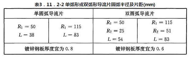 表3．11．2-2 单弧形或双弧形导流片圆弧半径及片距(mm)