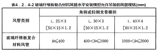 表4．2．4-2 玻璃纤维板复合材料风管水平安装横担允许吊装的风管规格(mm)