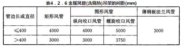 表4．2．6 金属风管(含隔热)吊架的间距(mm)