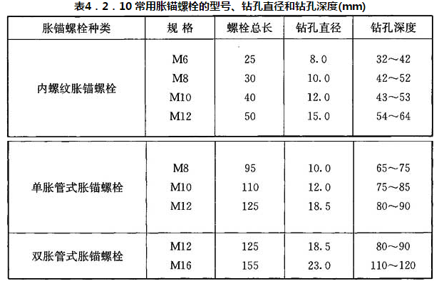 表4．2．10 常用胀锚螺栓的型号、钻孔直径和钻孔深度(mm)