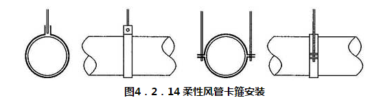 图4．2．14 柔性风管卡箍安装