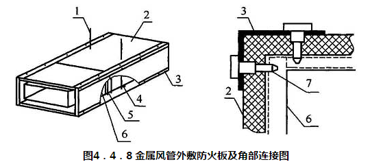 图4．4．8 金属风管外敷防火板及角部连接图