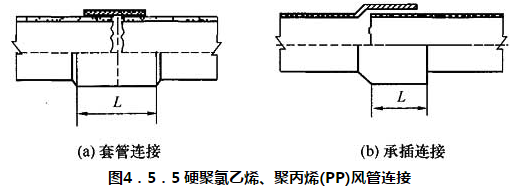 图4．5．5 硬聚氯乙烯、聚丙烯(PP)风管连接