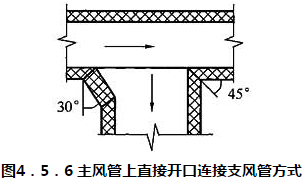 图4．5．6 主风管上直接开口连接支风管方式