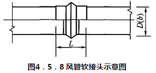 图4．5．8 风管软接头示意图